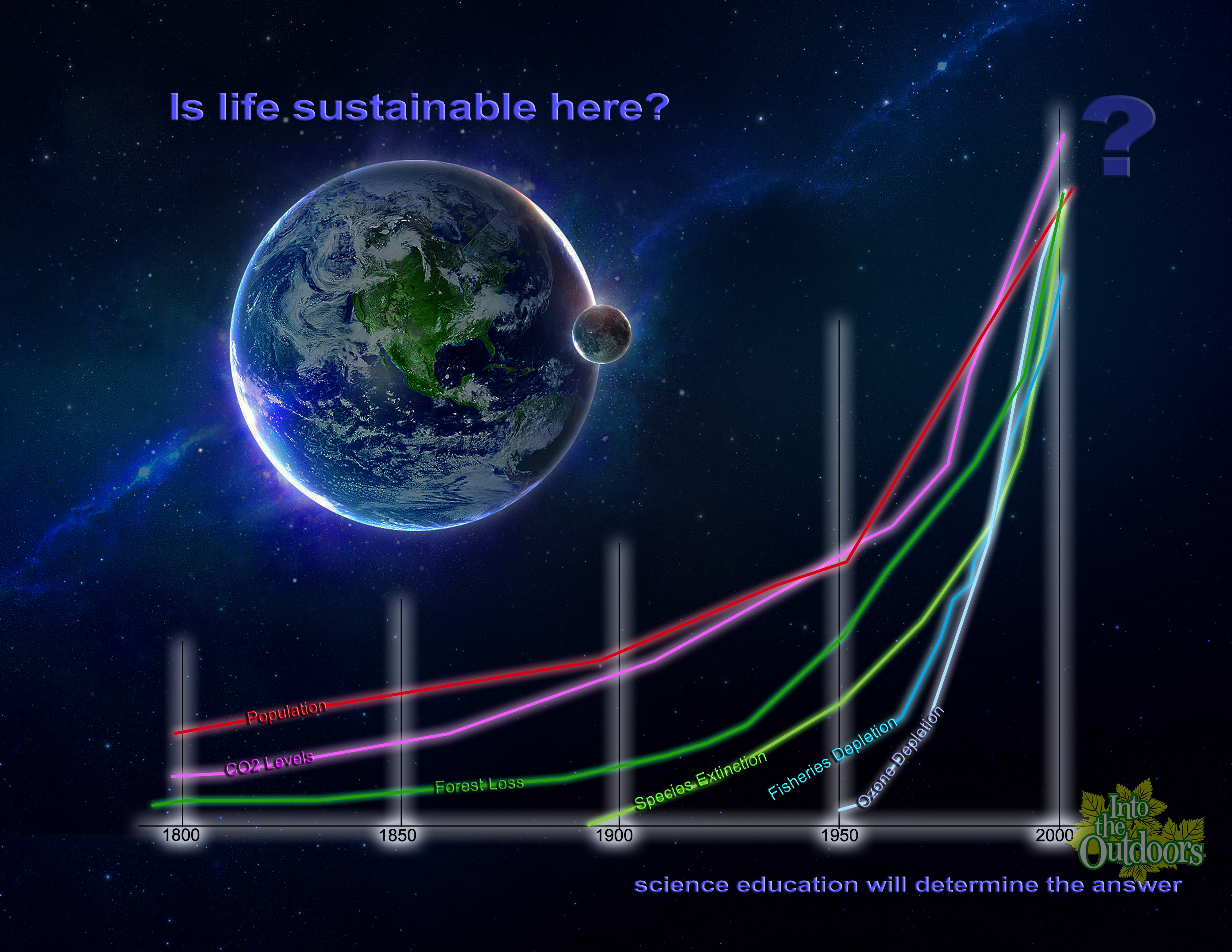  Does The Earth Have A Carrying Capacity Debate Issue The Human 