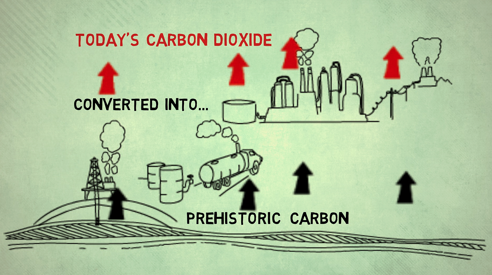 Fossil fuels carbon cycle